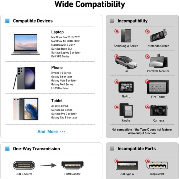 Benfei usb C to HD cable 3ft new - Picture 4 of 5